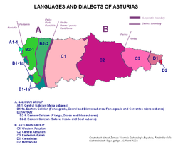 Mapa lingüístico de Asturias